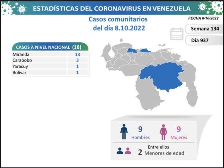 Casos Comunitarios