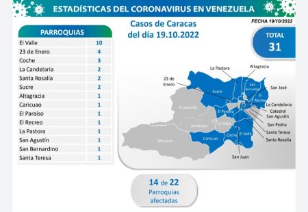Caracas