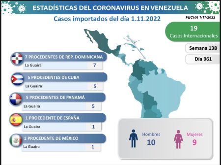 Casos Importados