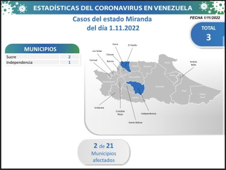 estado Miranda