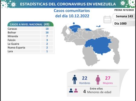 Casos Comunitarios Venezuela