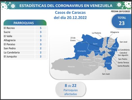 Entidad con el mayor número de contagios comunitarios