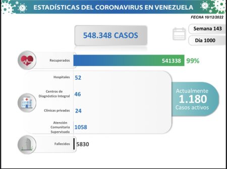 Estadísticas Venezuela