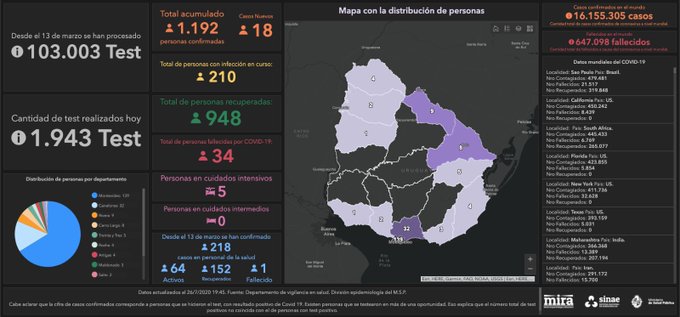 Mapa del COVID-19 en Uruguay