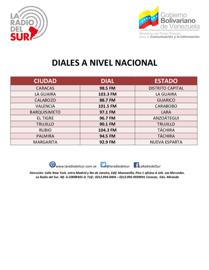 thumbnail of DIALES NACIONALES LA RADIO DEL SUR