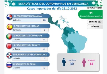 Casos Importados