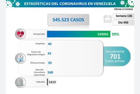 Estadísticas 