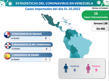 Contagios Importados