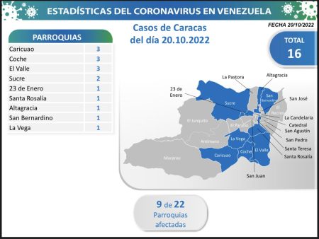 Caracas