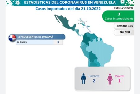 Casos Importados