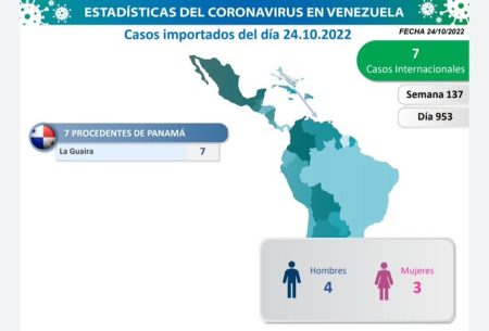 Panamá
