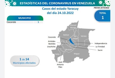 Yaracuy