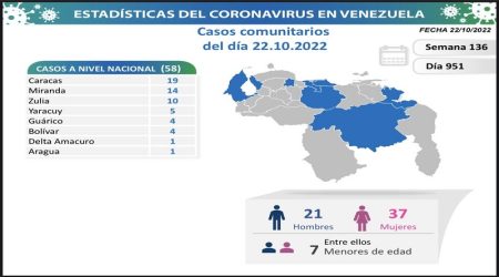 Contagios Comunitarios