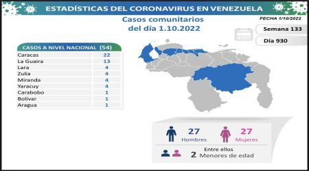 Covid estados