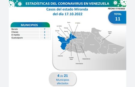Estado Miranda