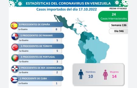 Casos importados