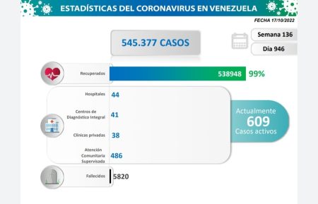 Estadísticas