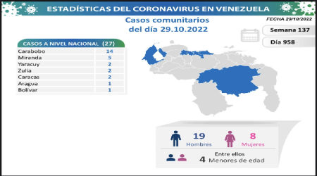 Casos Comunitarios Covid