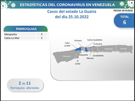 Estado de La Guaira 