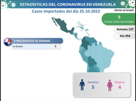 Casos Importados