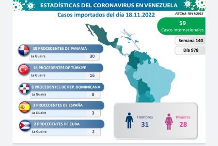 Casos Importados