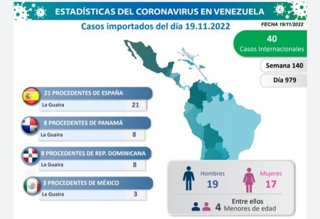 Casos Importados