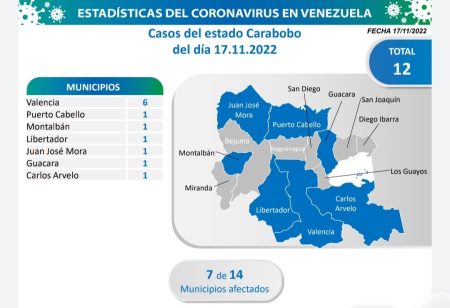 Carabobo