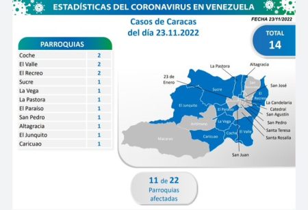 Entidad con el mayor número de contagios
