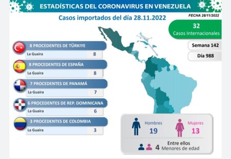 Contagios Importados 