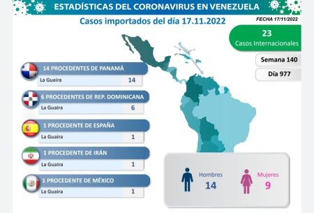 Cosos Importados