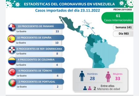 Casos Importados
