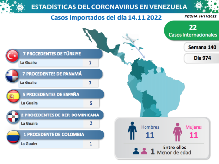 Casos Importados