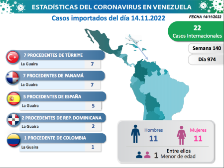 Casos Importados 