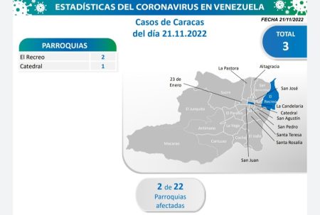 Cosos por transmisión comunitaria