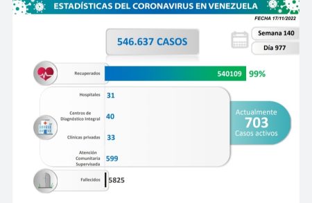 Estadisticas de COVID-19
