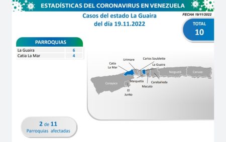 Entidad con el mayor número de contagios 