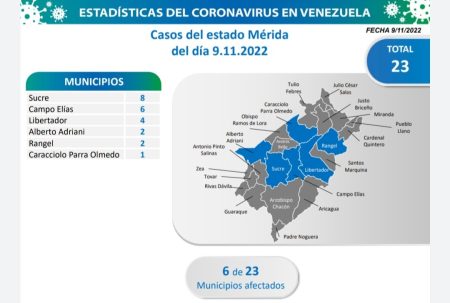 Entidad con el mayor número de contagios