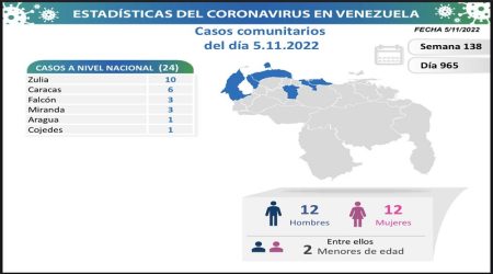 Casos Comunitarios