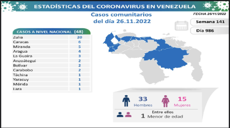 Casos Comunitarios