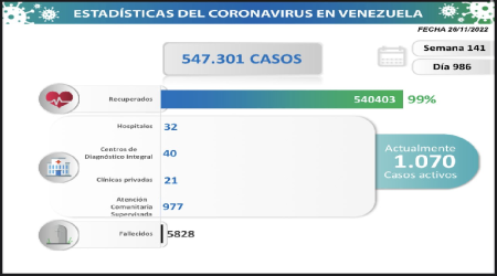 Covid estadística