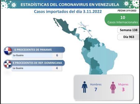 Casos importados