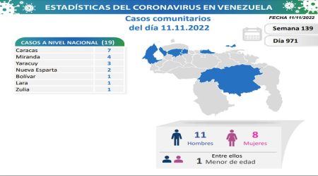 Comunitario