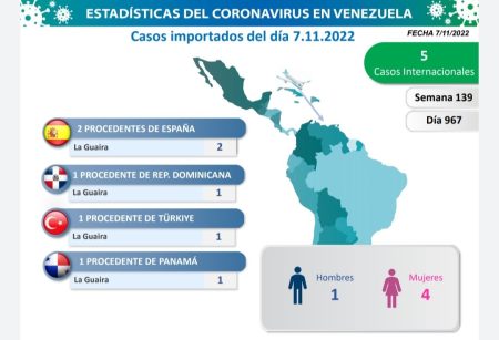 Casos Importados 