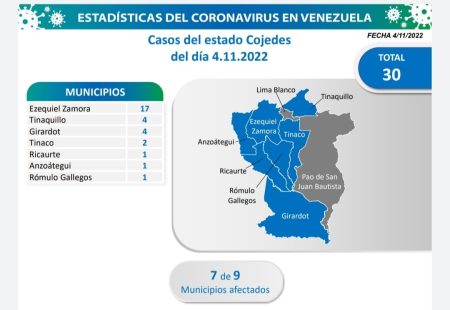 Cojedes