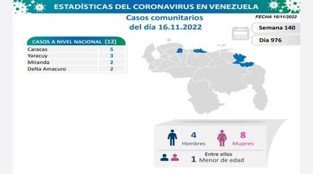 Casos Comunitarios
