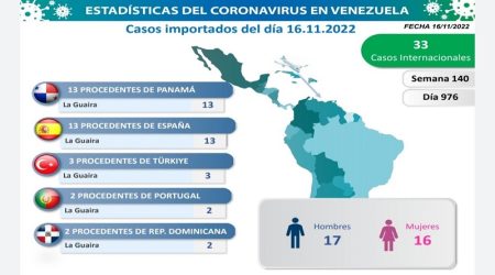 Importados