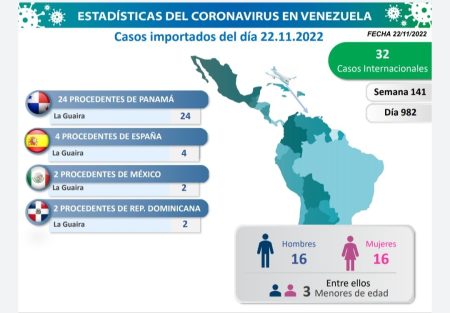 Cosos Importados