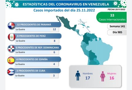 Casos importados