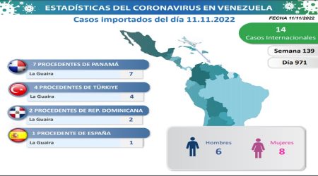 Importados Venezuela
