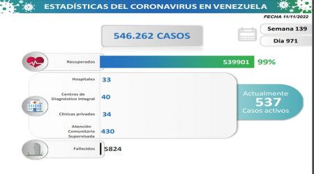 Estadística